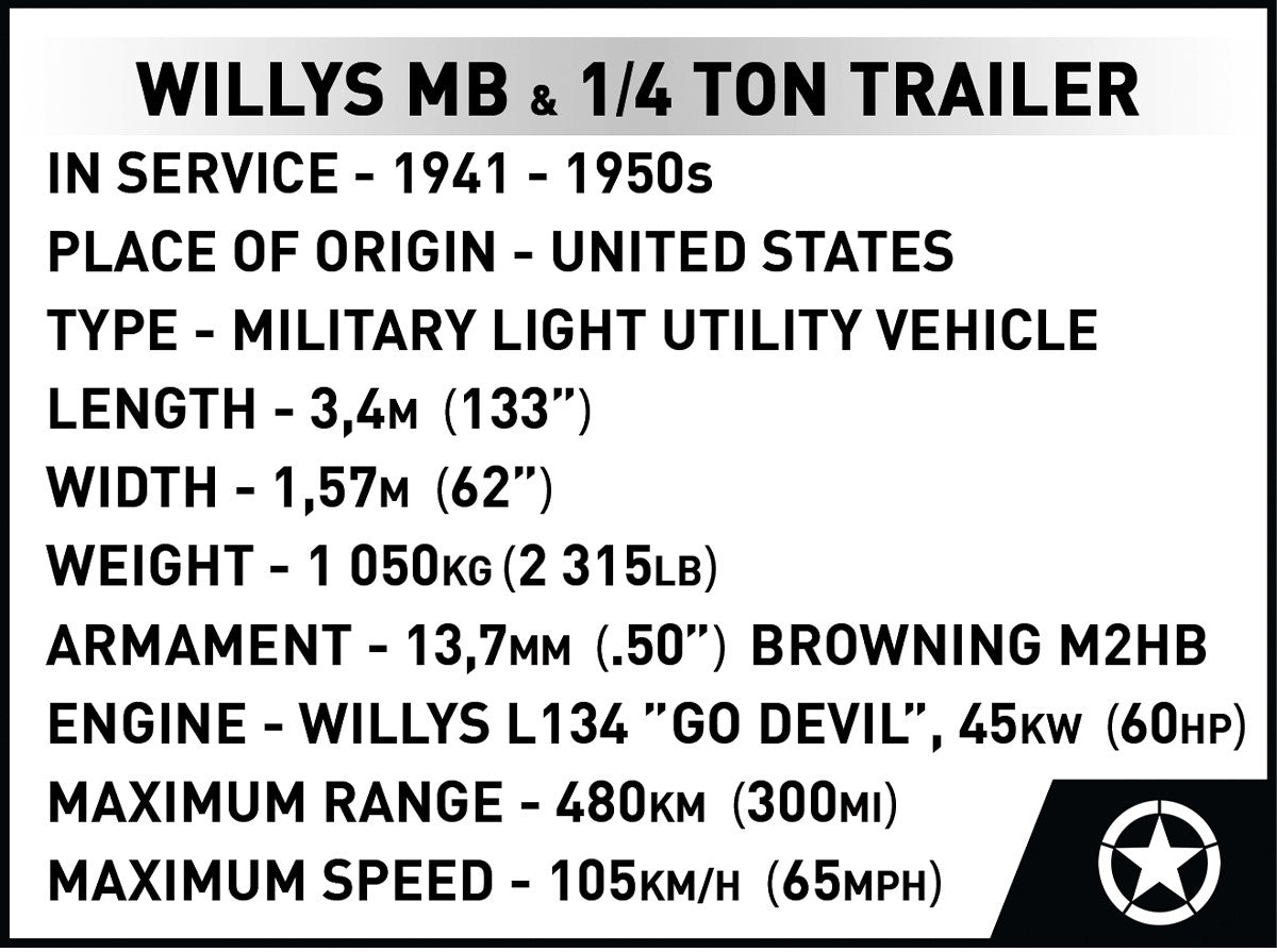 COBI Historical Collection WWII JEEP Willys MB + Trailer 1:12 Scale Vehicle EXECUTIVE EDITION