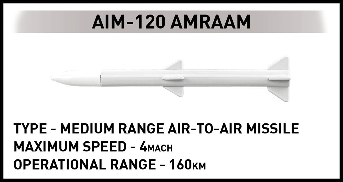 COBI Armed Forces F-16 Fighting Falcon